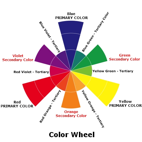Color Wheel Wavelength