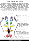 Foot Chakra Chart