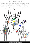 Hand Chakra Chart